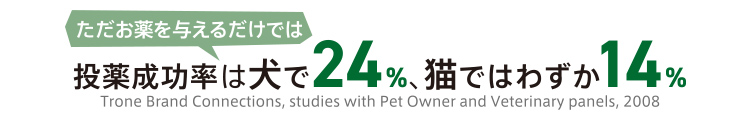 ただお薬を与えるだけでは　投薬成功率は犬で24%、猫でわずか14%
